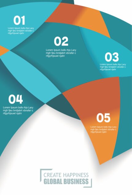A professional business flyer featuring five numbered text blocks within curved teal and orange overlapping shapes, ending with the tagline 'Create Happiness – Global Business' at the bottom.