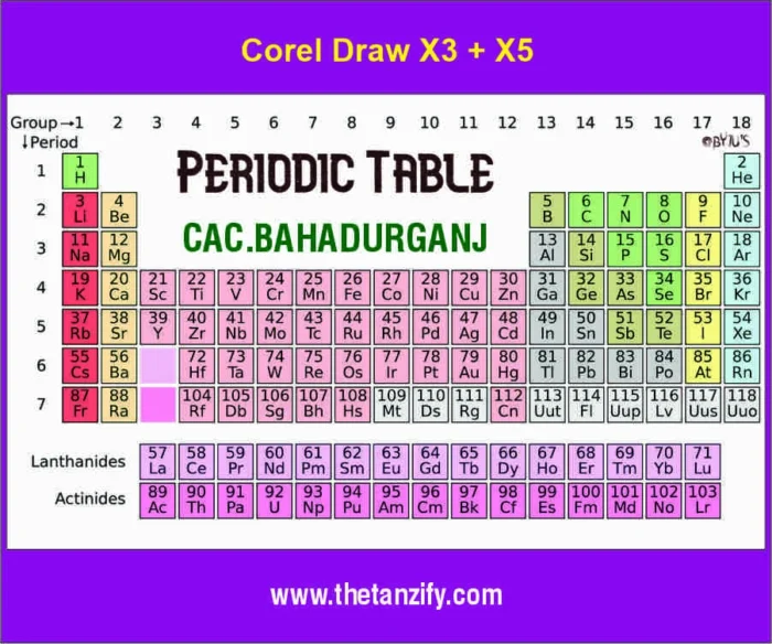Periodic Table Chart designed by CAC Bahadurganj in CorelDRAW with colorful chemical elements and educational layout.